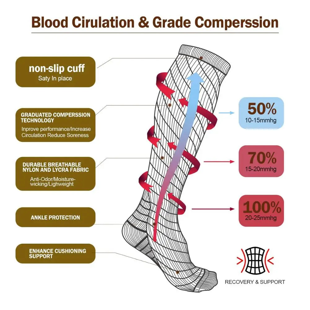 Compression Stockings / Sports / Cycling Socks 
Doctors recommended: DVT, Diabetics/Running/Hiking